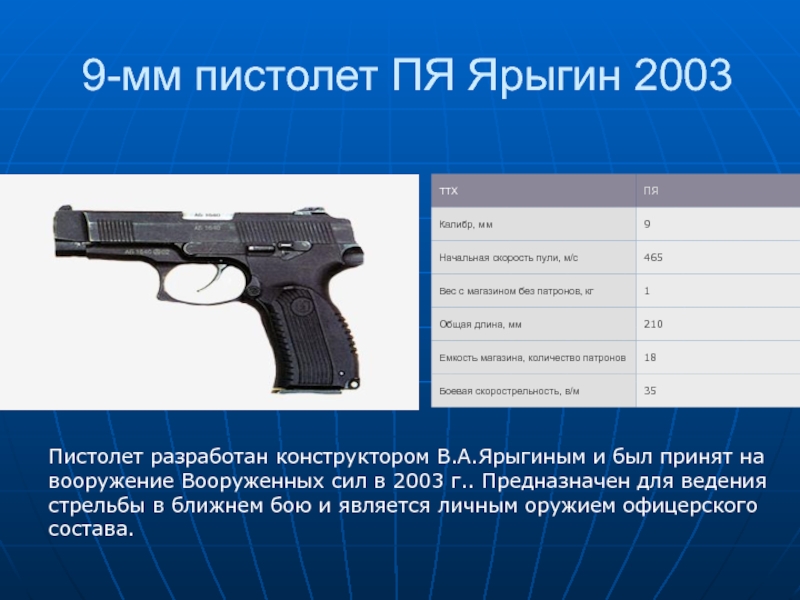 Реферат: История развития пистолета