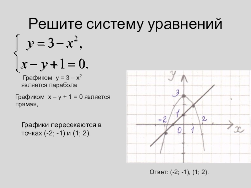 На рисунке изображены графики функций и которые пересекаются в точках и найдите