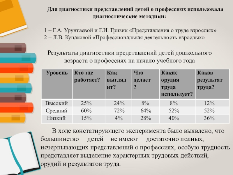 Диагностика представлений. Диагностическая методика по Урунтаевой. Методики диагностики представления. Урунтаева методики диагностики дошкольников. Методики г.а. Урунтаевой.