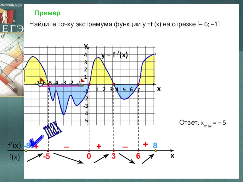 Точки экстремума на графике. Найдите точки экстремума функции на отрезке. Экстремума функции f(x). Точки экстремума функции. Экстремум функции на отрезке.