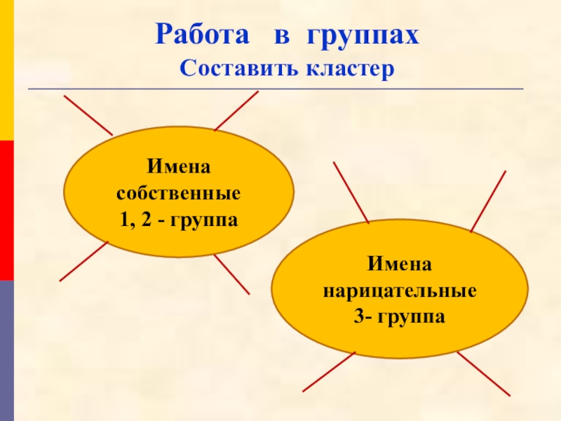 3 имени собственных. Кластер имена собственные. Кластер имя собственное и нарицательное 2 класс. Собственные и нарицательные задания для дошкольников. Кластер собственные и нарицательные существительные.