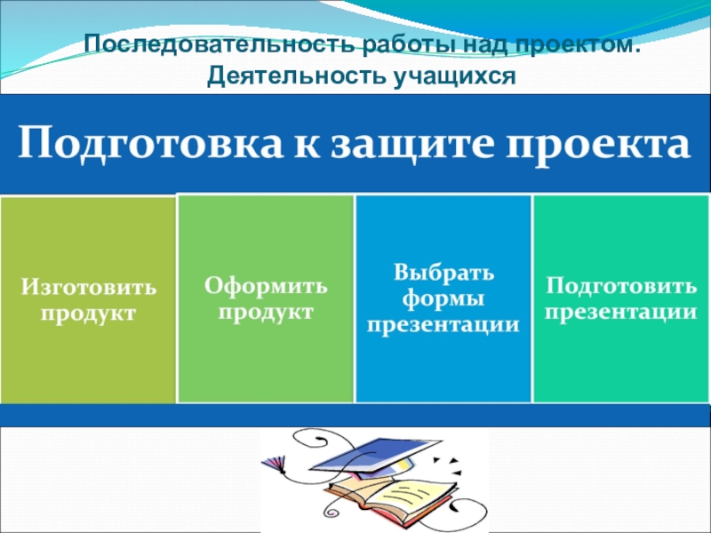 Проектная деятельность 8 класс презентация