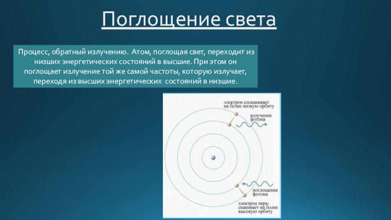 Излучение света. Испускание и поглощение света атомами. Процесс поглощения света. Поглощение и излучение света атомом. Излучение света атомами.