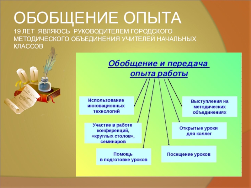 Из опыта работы учителя начальных классов презентация