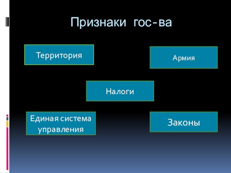 7 признаков россии