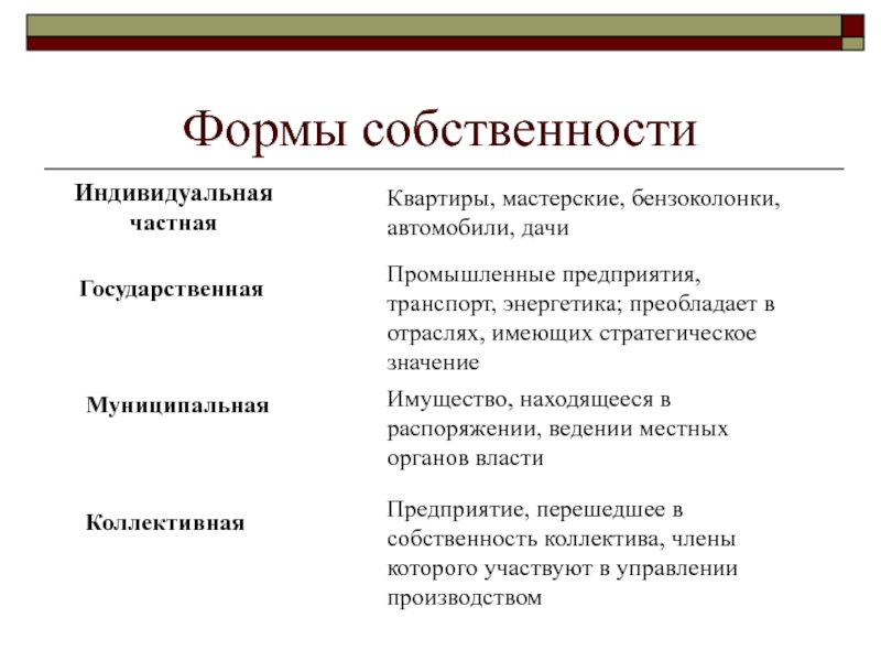 Какие собственности существуют. Формы частной собственности. Формы собственности примеры. Частная форма собственности примеры. Частная собственность примеры.