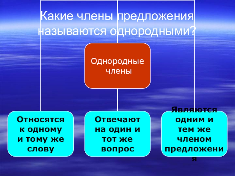 Какие предложения называются. Какие члены предложения являются однородными. Члены предложения называются однородными если. Члены предложения называют однородными если. Однородные члены предложения названия.