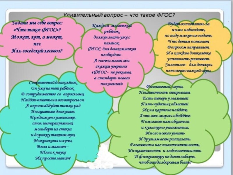 Про фгос. Стихи про образовательные области. Стихи про ФГОС. ФГОС В детском садике. Сведения родителей в детском саду по ФГОС.