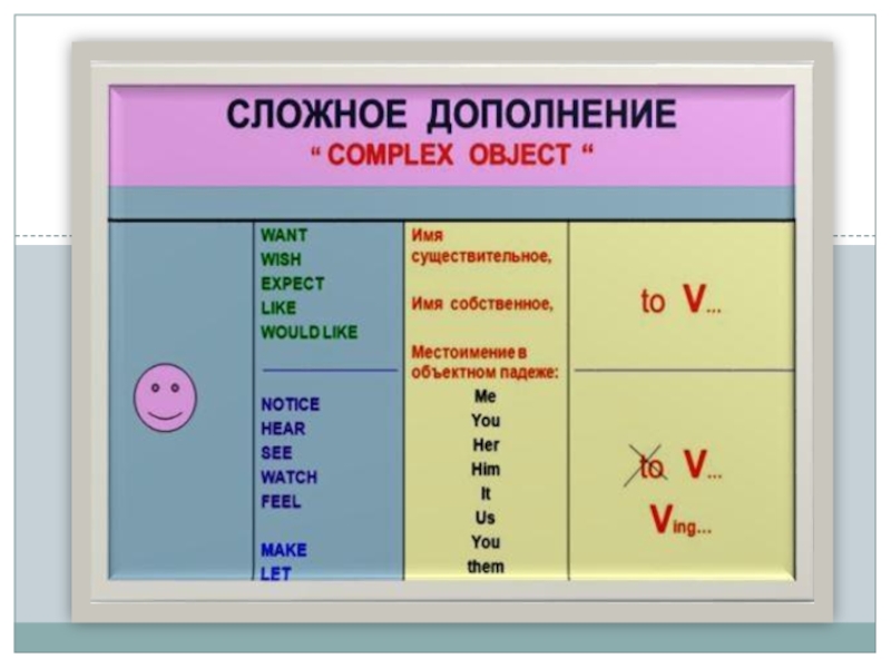 Complex object схема