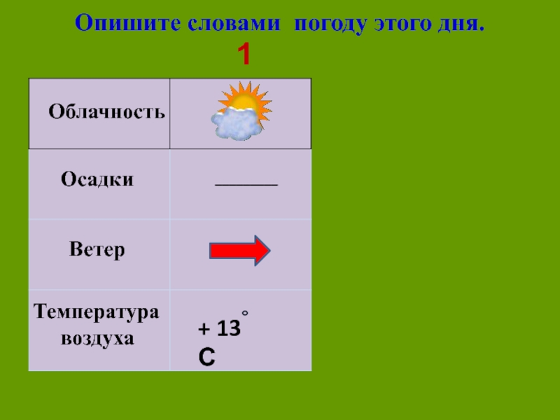 Презентация 2 класс окружающий мир что такое погода школа россии