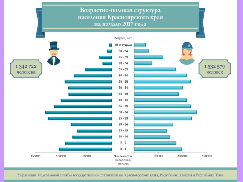 Прирост населения в краснодарском крае