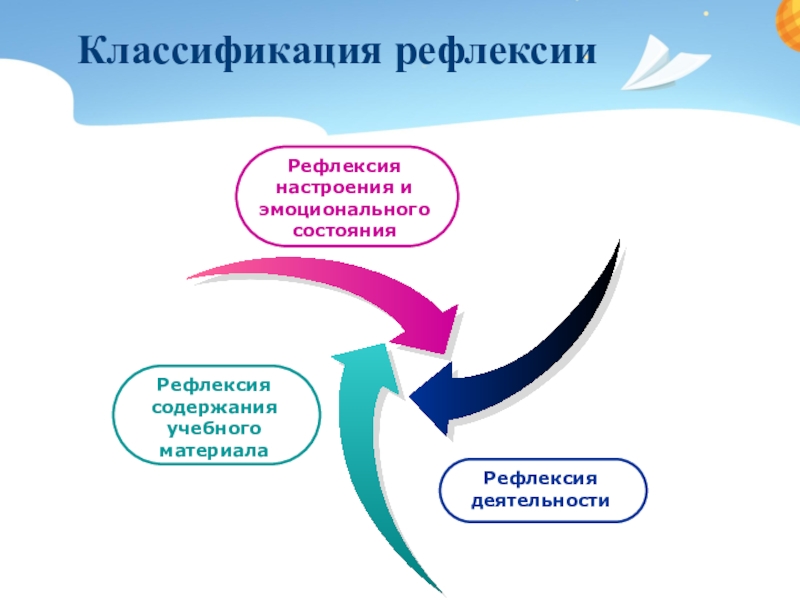 Что такое рефлексия проекта