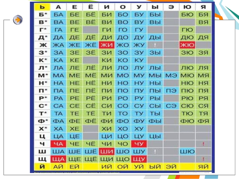 Слоги слияния 1 класс таблица схемы цветные