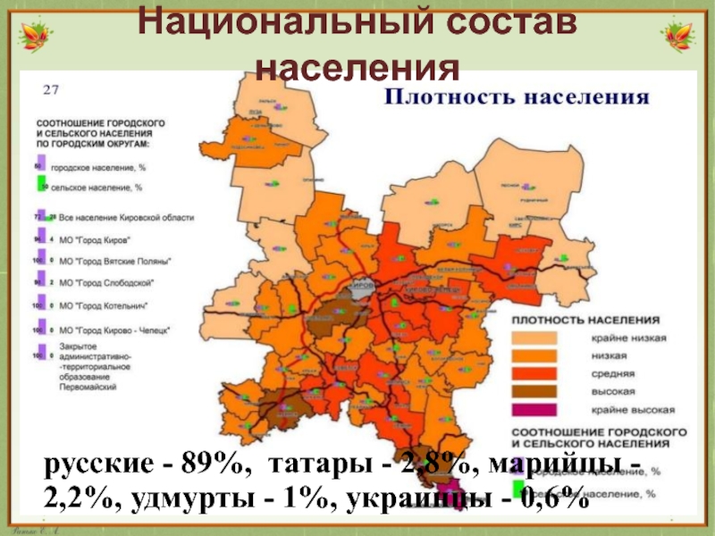 Характеристика кировской области по плану 9 класс