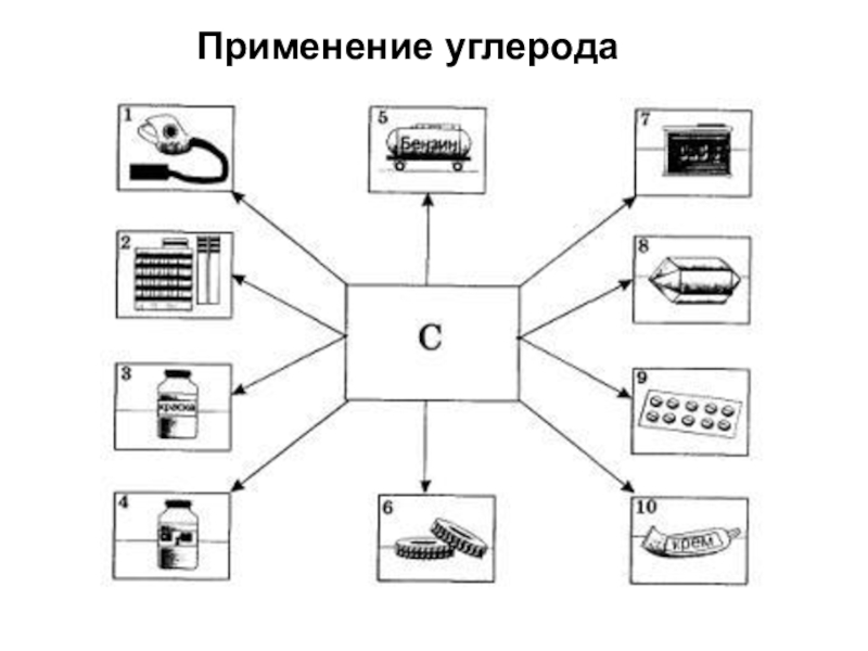 Применение углерода презентация