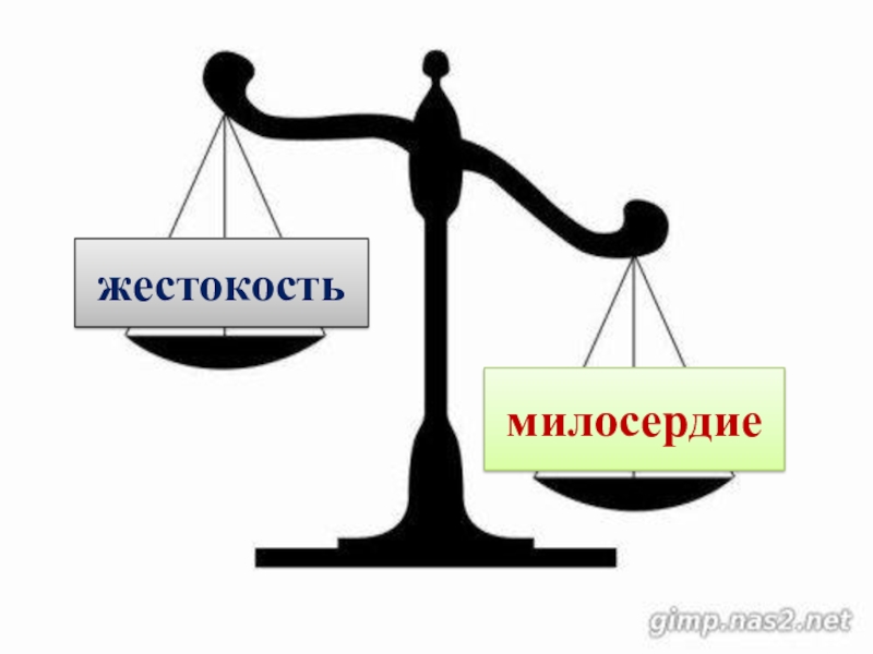 Благотворительность и милосердие презентация 4 класс