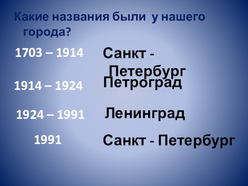 Название петербурга с 1914 по 1924