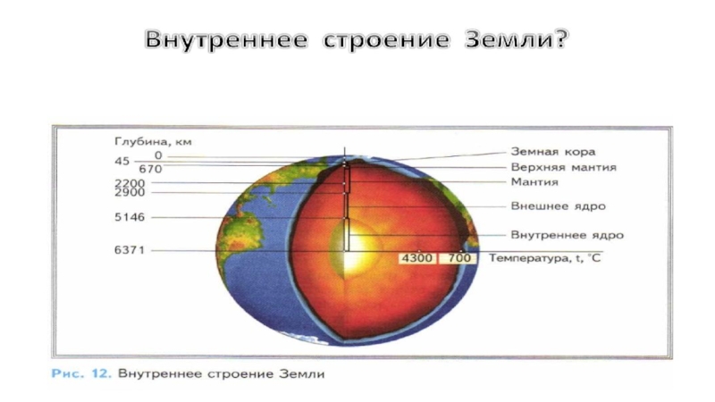 Температура на части. Температура внутри земли. Температура во внутреннем ядре земли равна.. Температура земли на разной глубине. Температура земли на различных глубинах.