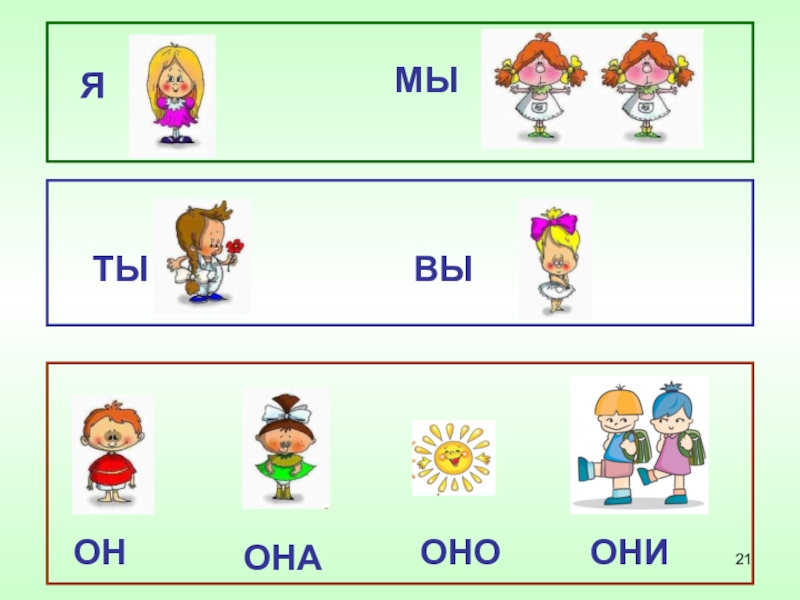 Он она оно они. Местоимения для дошкольников. Местоимения он она оно они. Я ты он она мы вы они. Схема он она оно они.