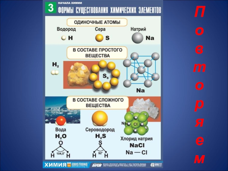 Игра по химии 8 класс с презентацией