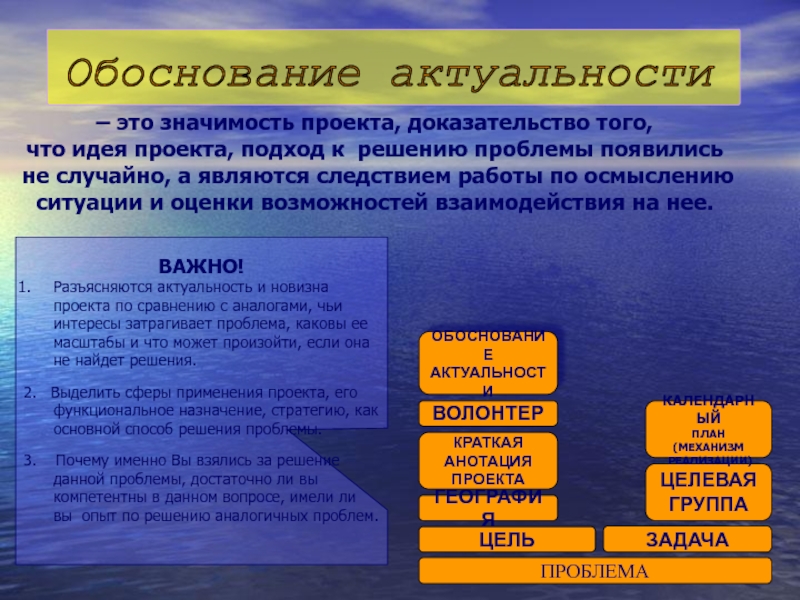 Приведите примеры проектов из любой сферы деятельности докажите что это проект