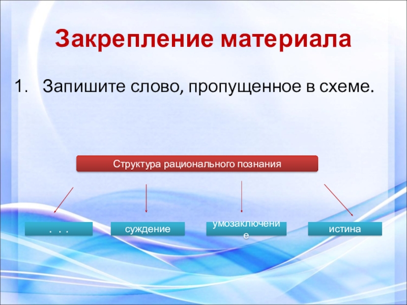 Запишите слово пропущенное в схеме формы циклическая структурная сезонная фрикционная