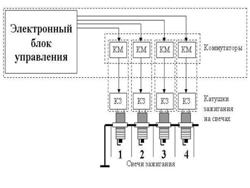 Схема системы зажигания dis