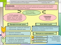 Презентация модуля Оценивание для обучения и оценивание обучения