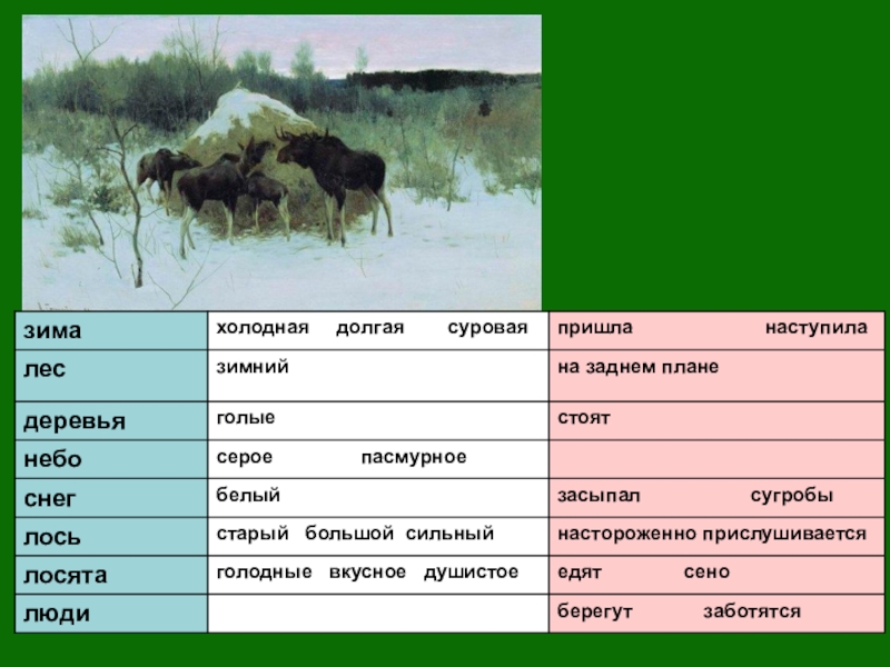 План рассказа лось