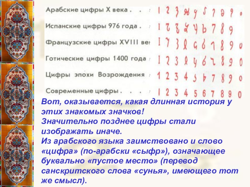 Года века цифра. Века по истории. Века римскими цифрами. Года века цифра. Века римскими цифрами и года.