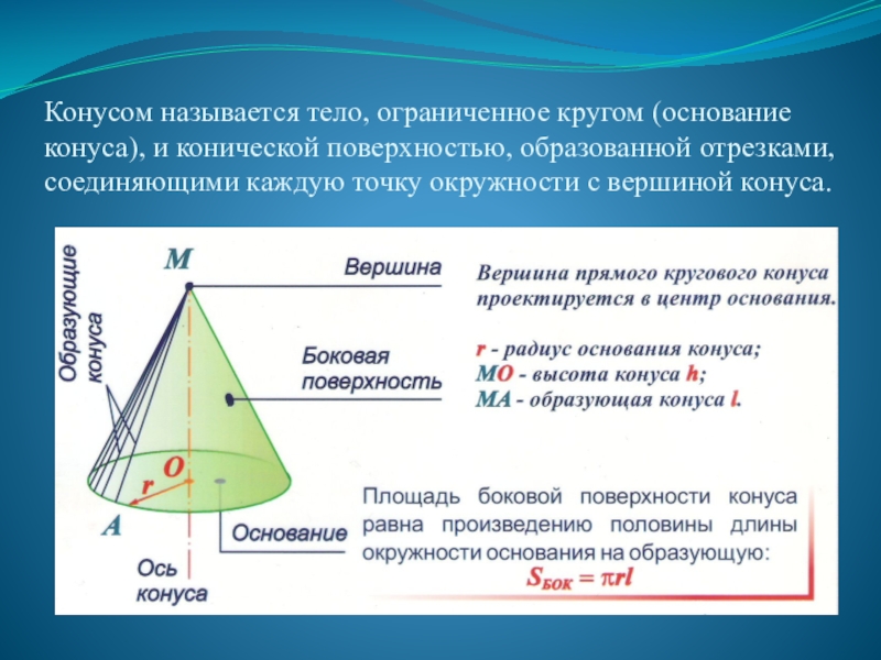 Основание конуса. Конусом называется тело Ограниченное. Вершина конуса. Основание.