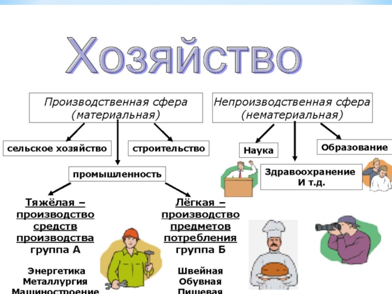 Проект экономика 9 класс