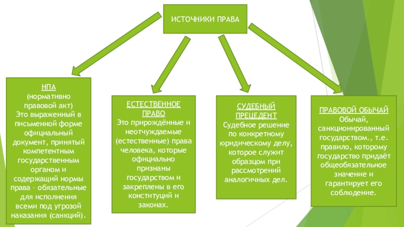 Виды источников права презентация