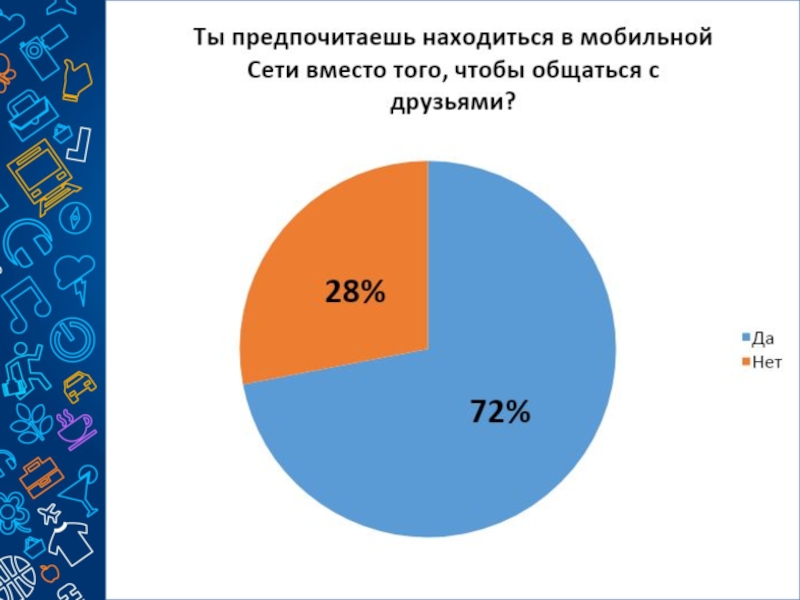 Проект мобильная зависимость подростка