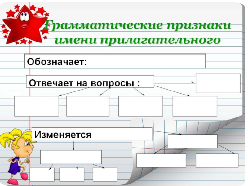 Имя прилагательное тех карта 2 класс