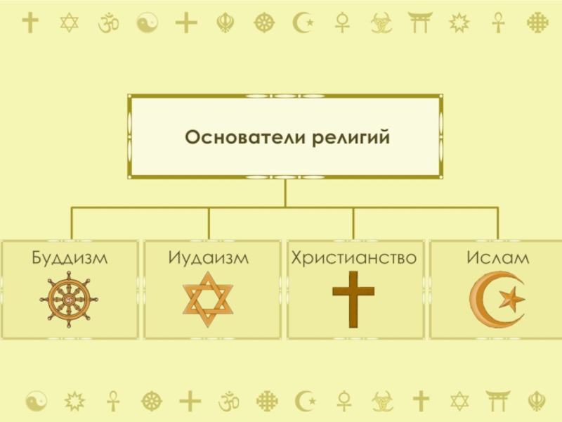 Возникновение религий 4 класс презентация орксэ 4 класс