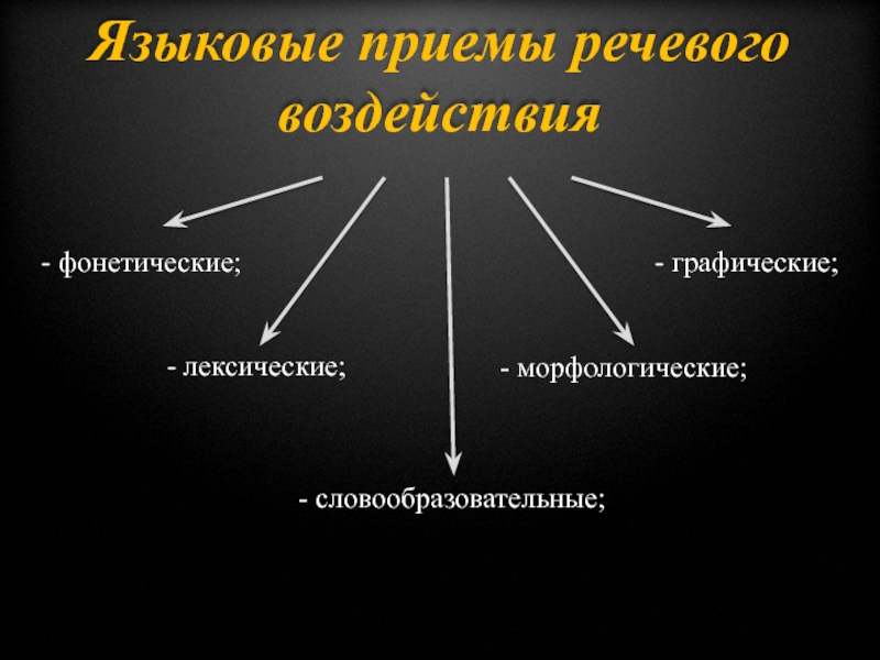 Презентация на тему приемы речевого воздействия в рекламе