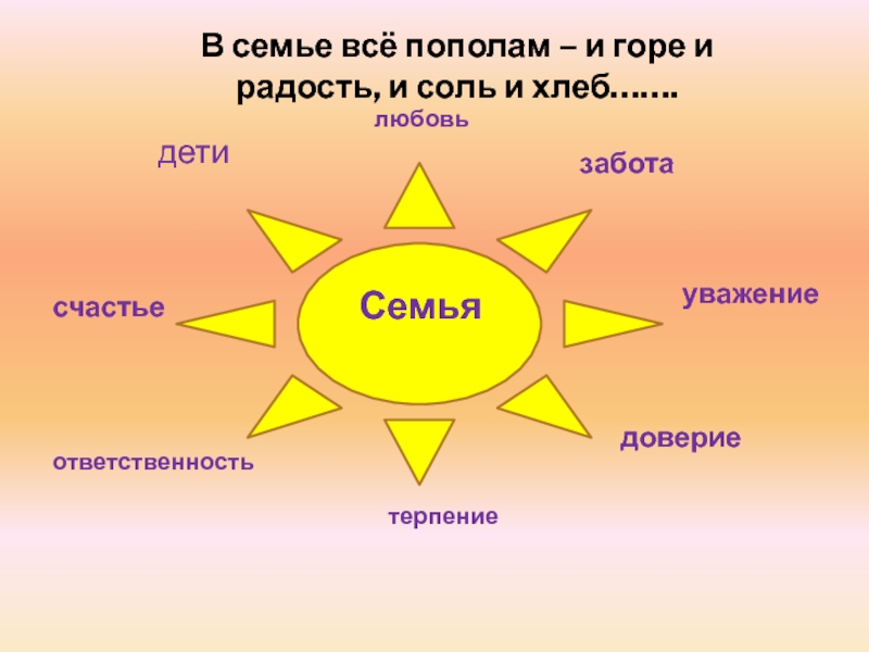 Проект по теме счастье