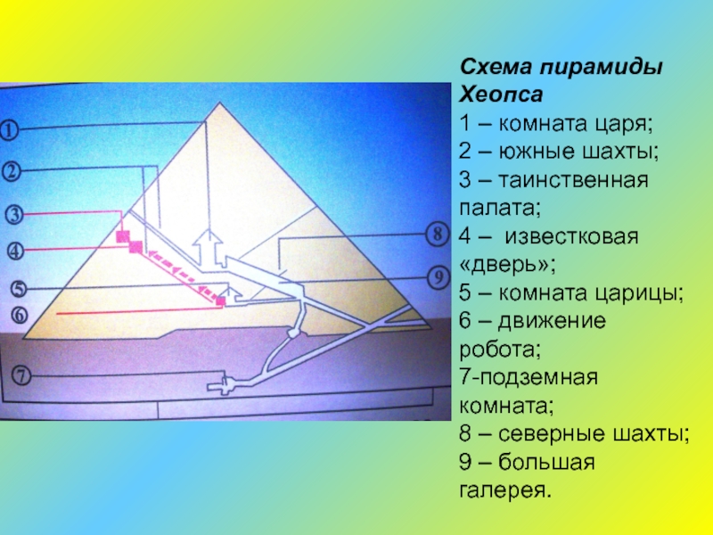 План пирамиды хеопса