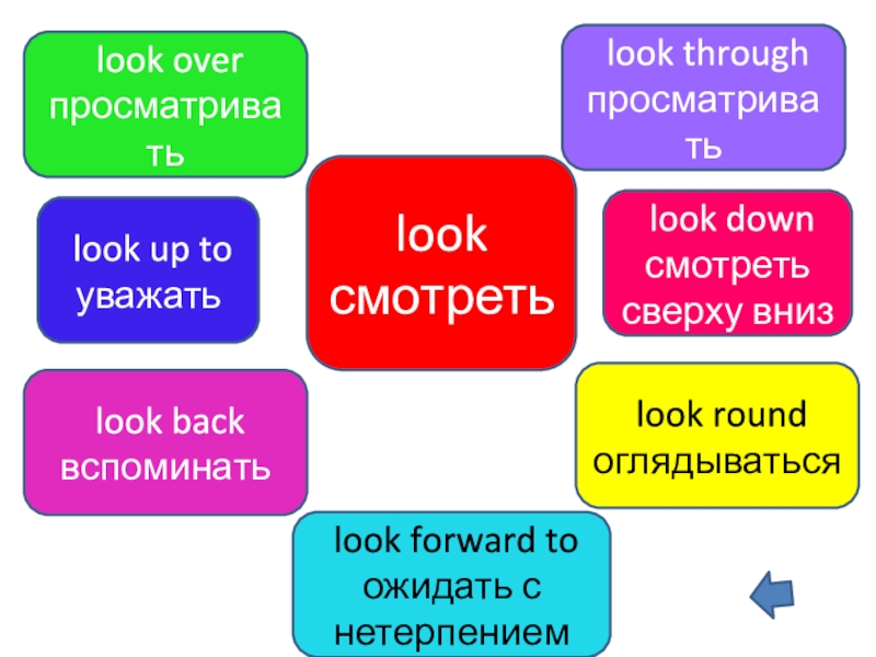 Фразовый глагол put презентация 8 класс