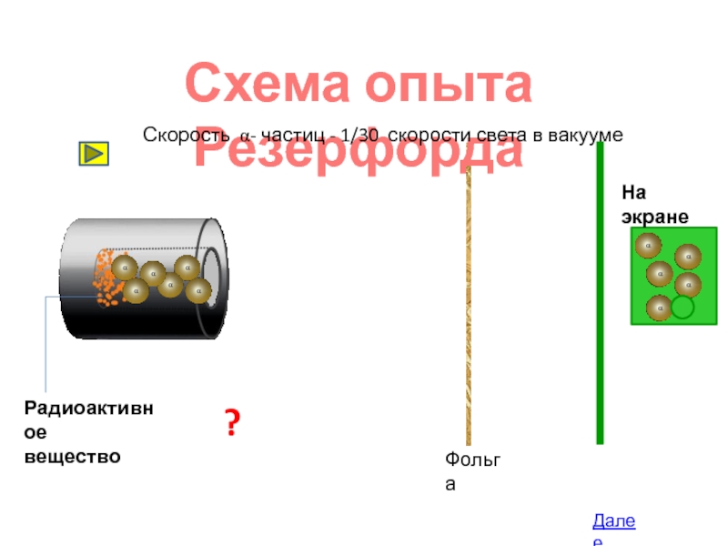 Частица 1 0. Схема опыта. Эксперименты в ядерной физике схема. Опыт Танцующая фольга. Опыт Резерфорда.