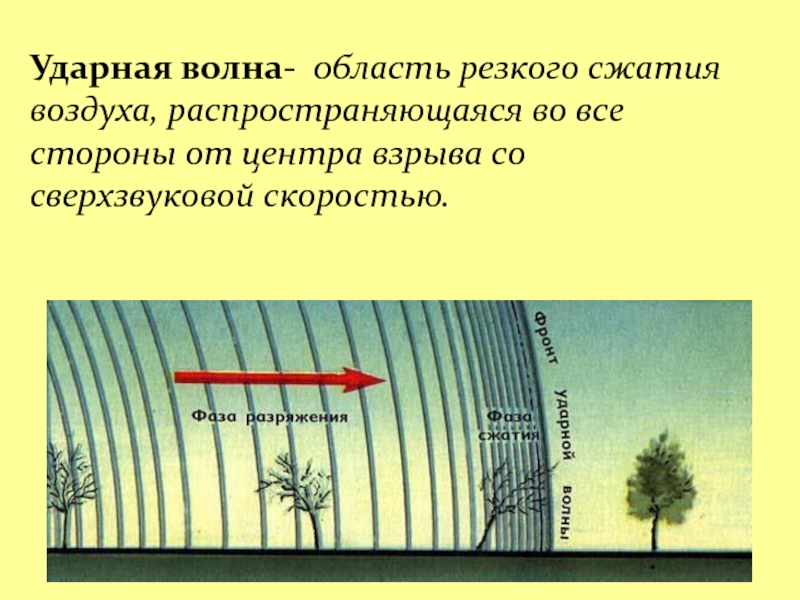 Ударная волна в здании. Ударная волна 50 КПА. Ударная волна ядерного взрыва 300кт. Скорость распространения ударной волны ядерного взрыва. Скоростной напор ударной волны.