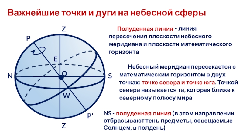 Презентация на тему небесная сфера