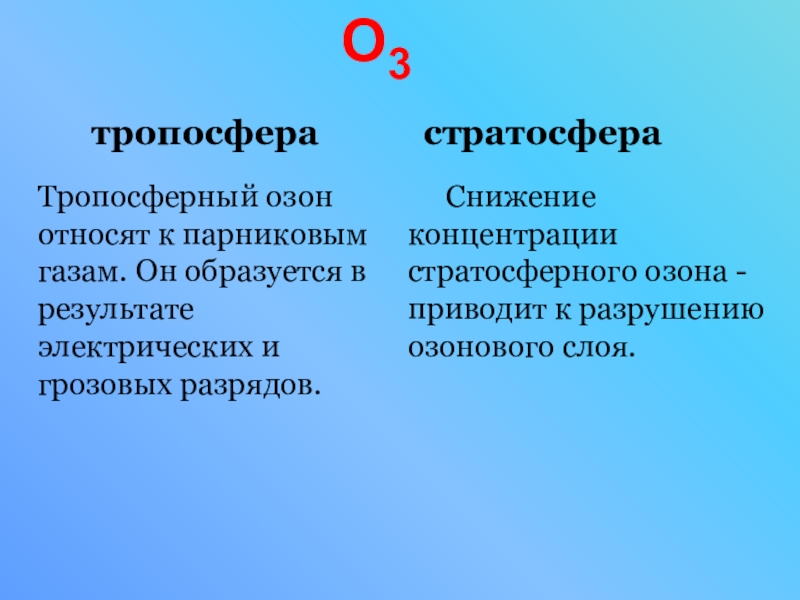 К парниковым газам не относится