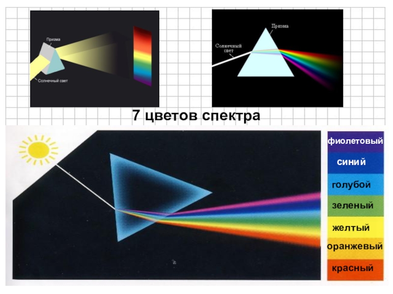 Презентация цвета тел 9 класс. Дисперсия света спектры. Дисперсия света спектр. Дисперсия света цвета тел. Типы оптических спектров физика.
