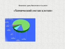 Презентация по биологии на тему: Химический состав клетки