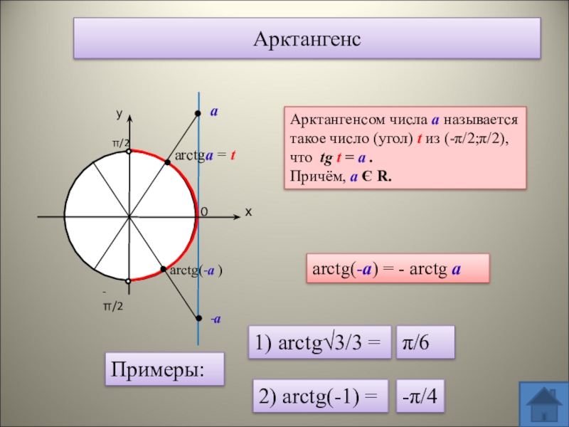 Со 0 равен. Арккотангенс 1. Арктангенс 1/2. Тригонометрический круг арктангенс. Арккотангенс 2.