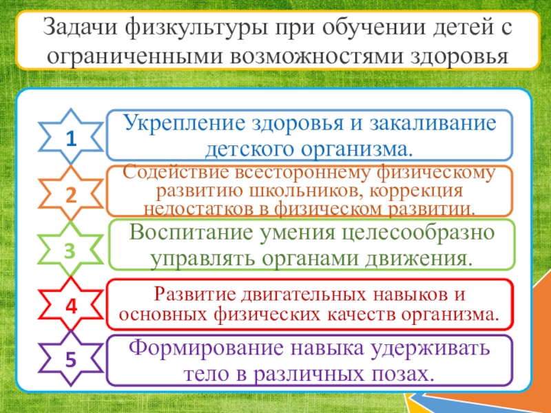 Задачи физической культуры. Задачи для детей с ОВЗ. Физическое воспитание детей с ОВЗ В ДОУ. Задачи воспитания детей с ОВЗ. Задачи в обучении на физкультуре.