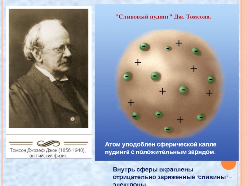 Презентация на тему радиоактивность модели атомов 9 класс