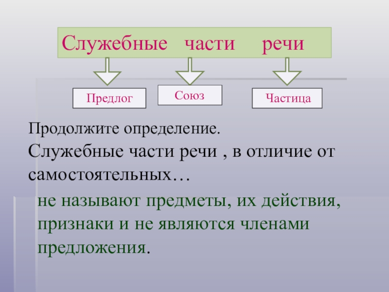 Предлог как служебная часть речи 7. Служебные части речи в русском языке 7 класс. Служебные части речи это определение. Служебные части речи э. Служебные части речи таблица.